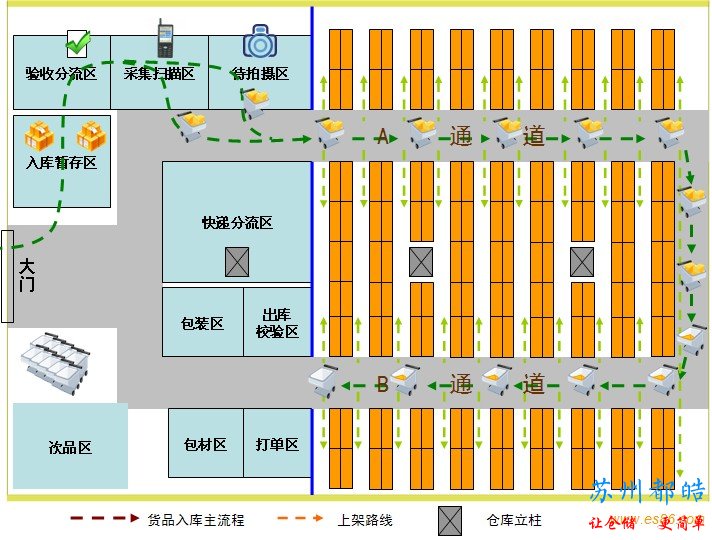 电商仓储货架