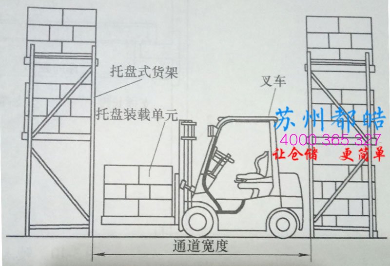 托盘式货架通道尺寸